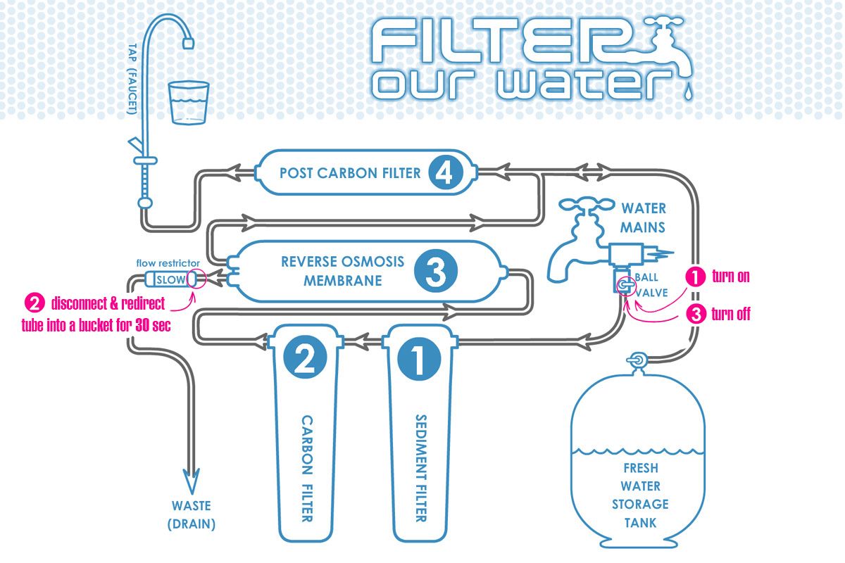 Kombucha Recipe  Water  Contamination  Filtration And